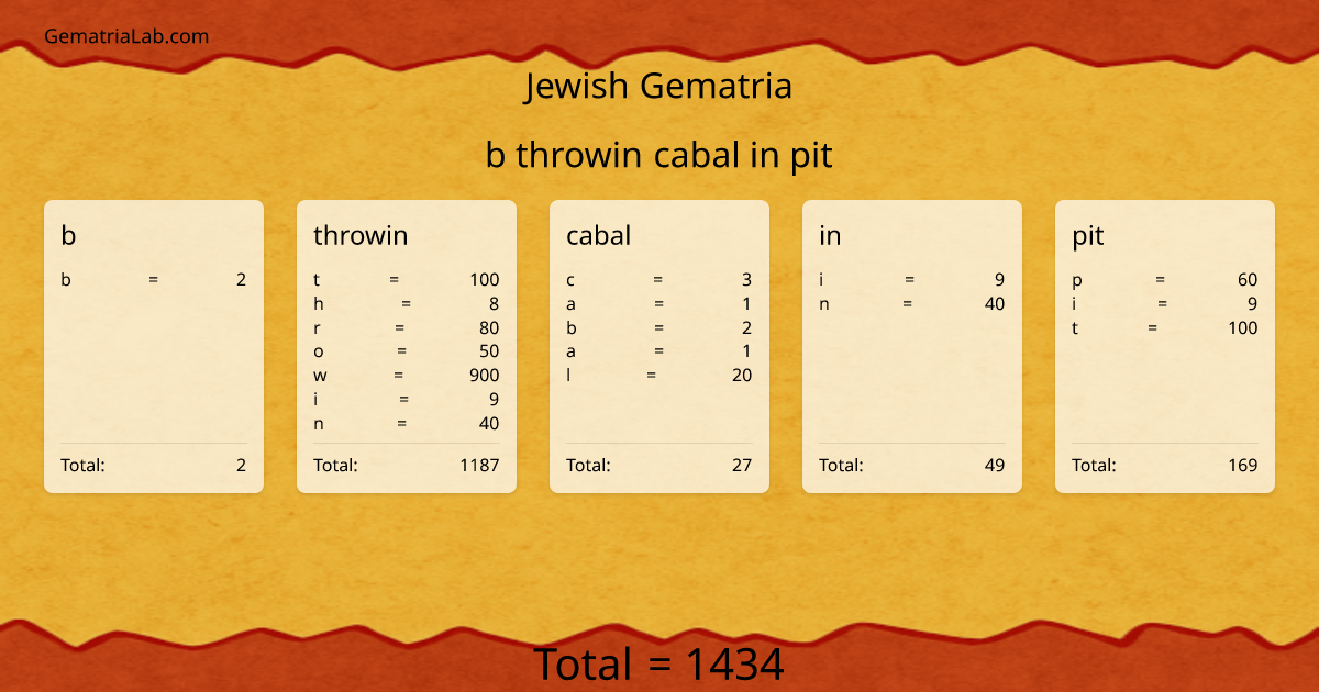b throwin cabal in pit in jewish Gematria